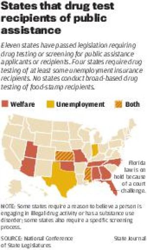 articles against drug testing welfare recipients articles against drug testing welfare recipients