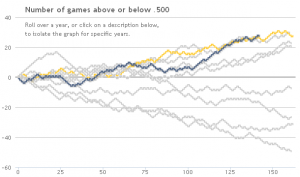 Best Brewers season ever?