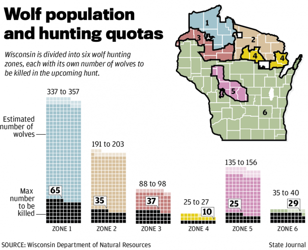 Questions abound before Wisconsin's wolf hunt Wsj