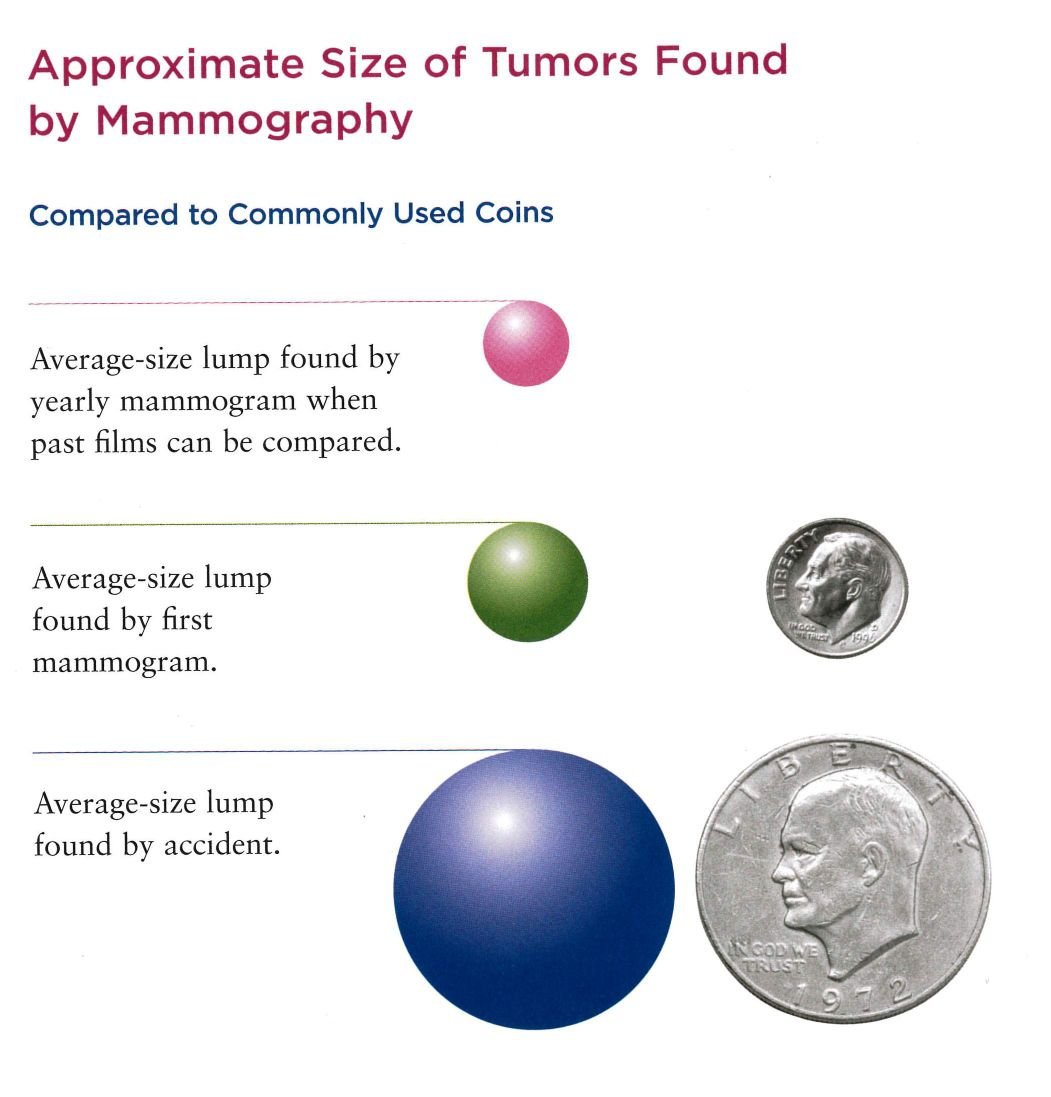 How Big Is 4 Cm Tumor