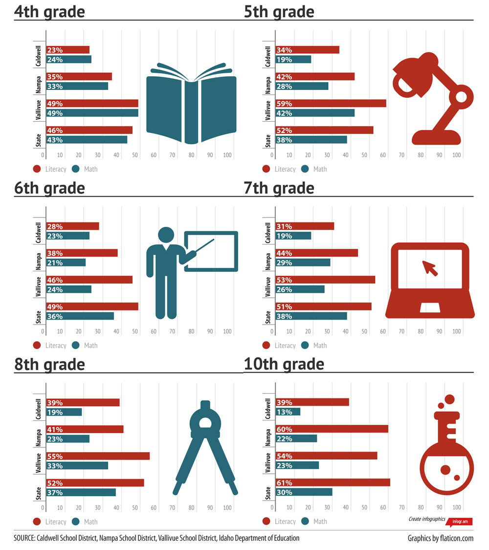 Low Score On Aptitude Test