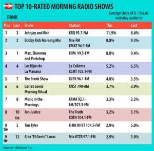 radio ratings