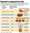 Chart: Governor's proposed tax cuts