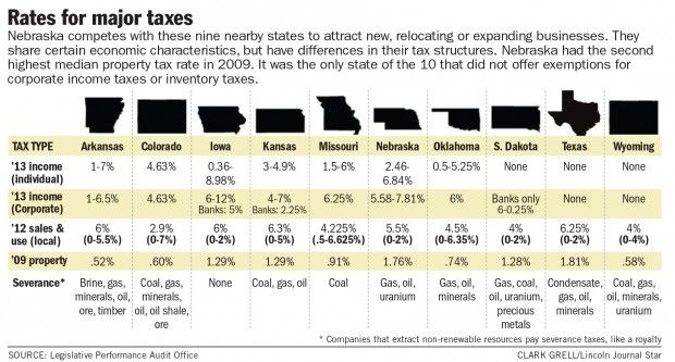 Nebraska Conversion Chart For Tax Paid To Another State