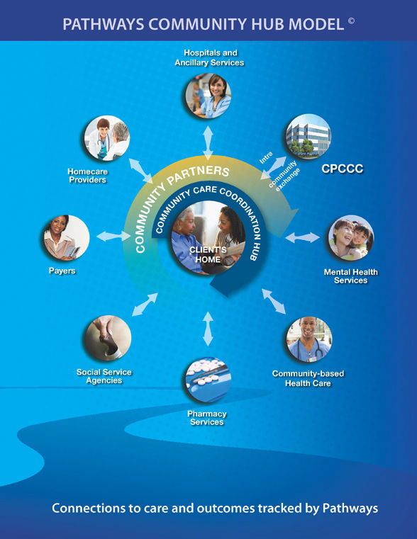 U0026 39 Hub U0026 39 Approach To Health And Social Services Aims To Roll