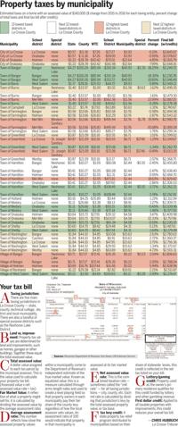Lubbock County Property Tax Rate Lubbock County Property Tax Rate