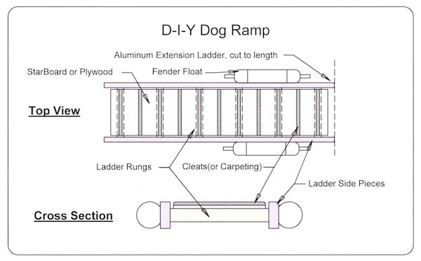 Boat Projects: Ramps for dogs - LakeExpo.com: Boating