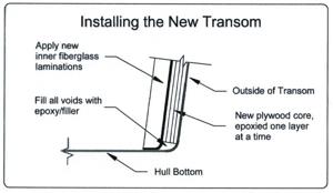 Capt. Pauley’s Boat Shop: Replacing a transom from start ...