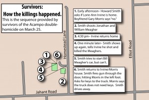 Survivors talk about the day of Acampo double homicide