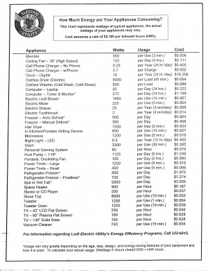 How much are your appliances costing you? 