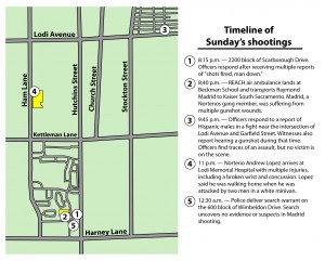 Two hospitalized in separate Lodi shootings