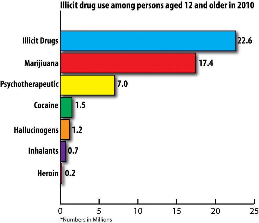 Lodi police target prescription drug abuse