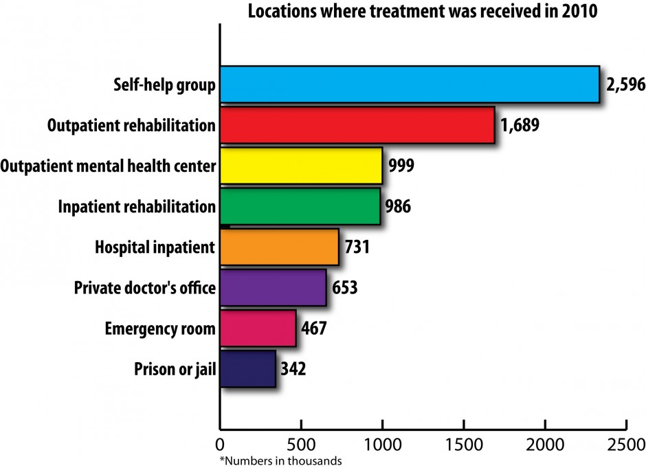 Lodi police target prescription drug abuse