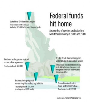 Federal funds hit home