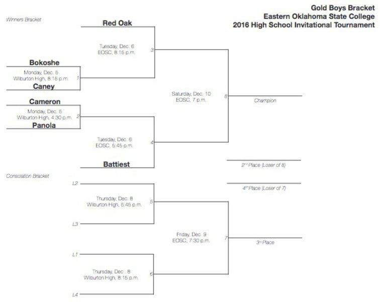 eastern-releases-brackets-for-annual-high-school-basketball-tournament