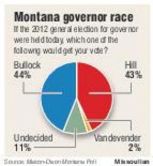 Massachusetts Gubernatorial Race Polls