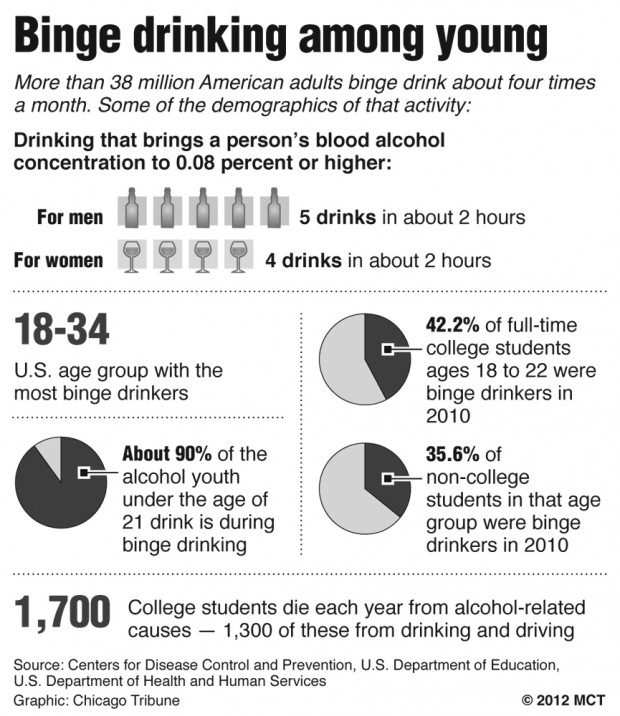 Thesis statement examples for lowering the drinking age