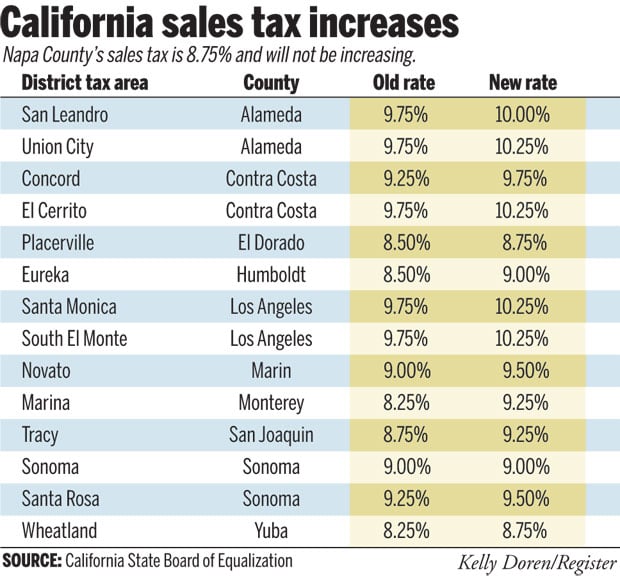 Ca Sales Tax Calculator 2025 Barbee Maitilde