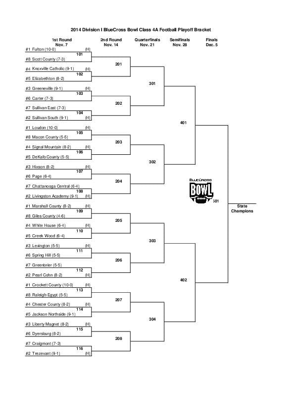 Class 4A playoff bracket NewsHerald Sports