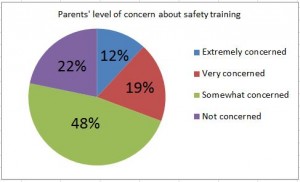 Coaches need training to better handle kids' sports injuries