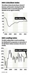 NWI Index