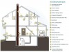 Indoor air quality: One of the EPA's top 5 environmental risks to public health