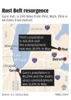 Rust Belt resurgence Flint, Mich.