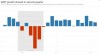 Graphic: U.S. economy tracker