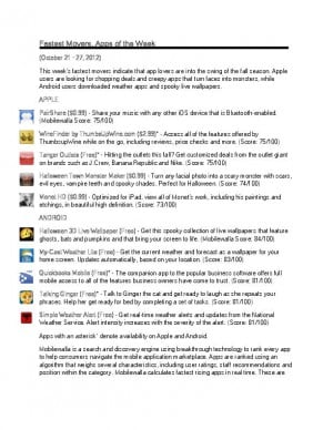 Fastest Movers, Apps of the Week, October 21 - 27, 2012