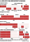 Graphic - A closer look at child deaths