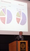 Panel of economists diagnose the NWI economy