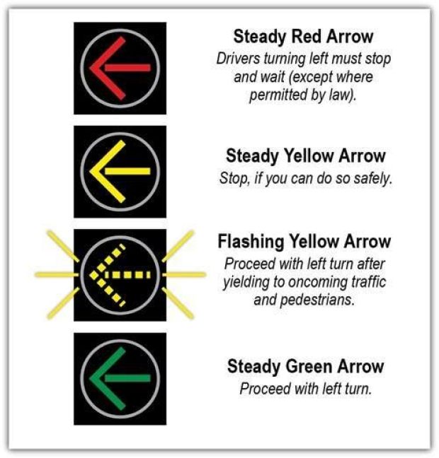 yellow-flashing-signal