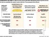Graphic - Comparing the trash bids