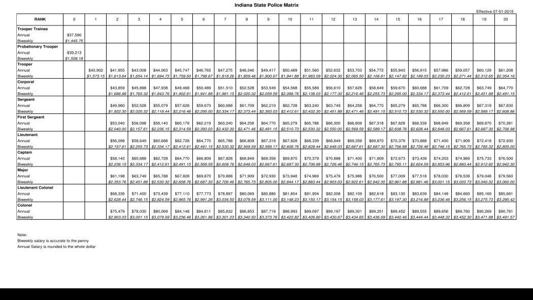 Indiana State Police pay matrix