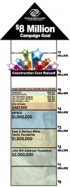 BILL MASTERSON JR.: Tolleston project eclipses $5 million mark with help from banks