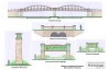 U.S. 30 corridor architectural