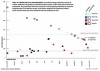 DATA: Half of complaints go unanswered