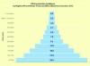 The NAHB’s Housing Affordability Pyramid offers a look at how many U.S. households can afford homes in various price ranges