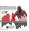GRAPHIC: The Bulls without Jordan