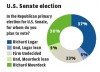 U.S. Senate poll