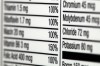 Worried about vitamin safety? Experts offer advice