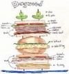 Dagwood's Sandwich Shoppe