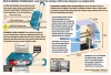 GRAPHIC - Body scan technology