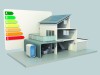 Easy-to-use home technology brings us one step closer to the era of the “smart home”
