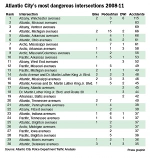 Intersection list