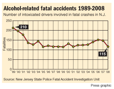 Alcohol-related fatal accidents 1989-2008