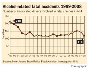 Alcohol-related fatal accidents 1989-2008