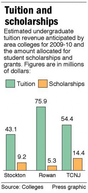 Tuition and scholarships