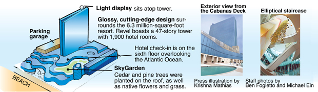 Exterior View of Revel