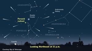 How to see the Perseid meteor shower this week 